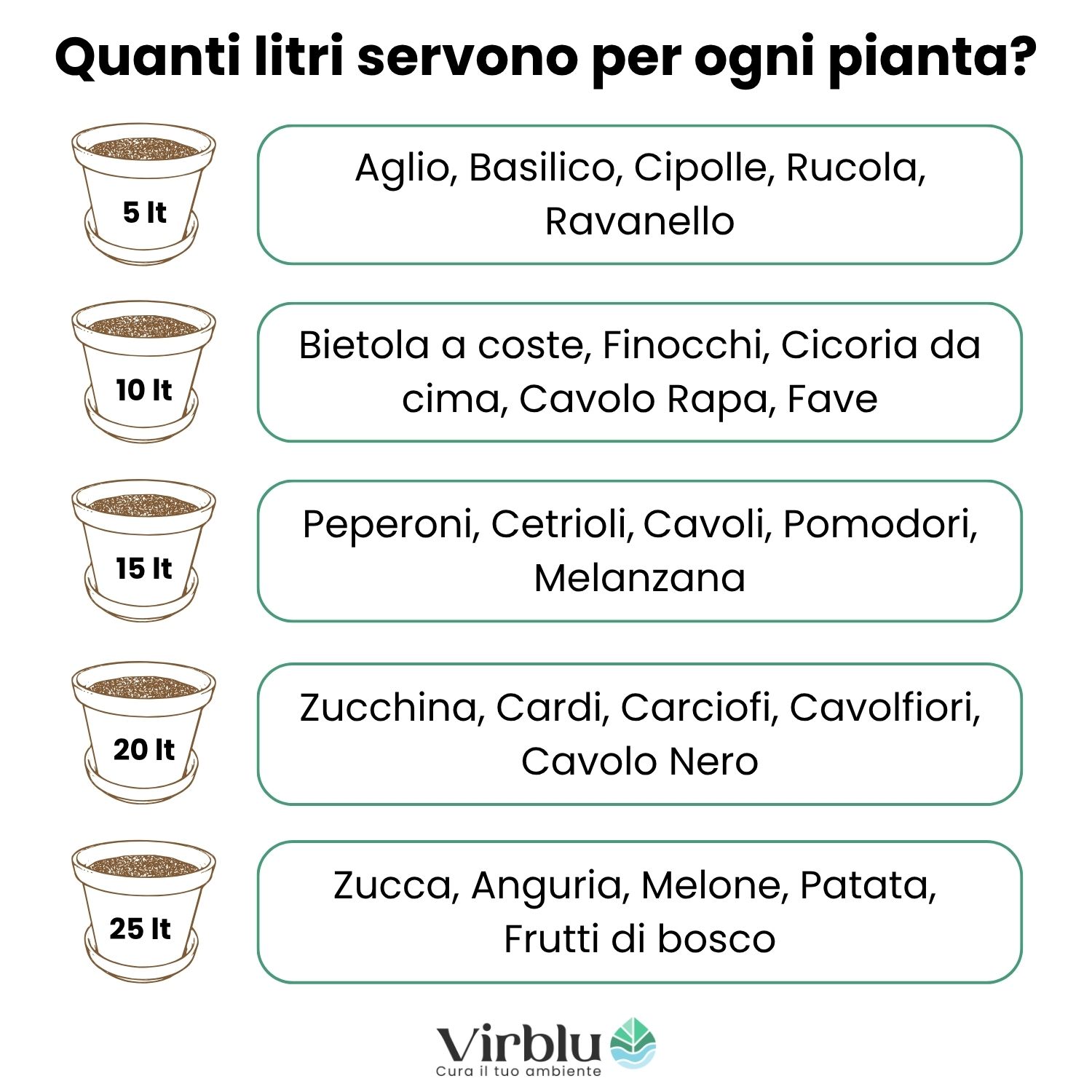 Infografica di quanti litri servono di terriccio per coltivare gli ortaggi in vaso