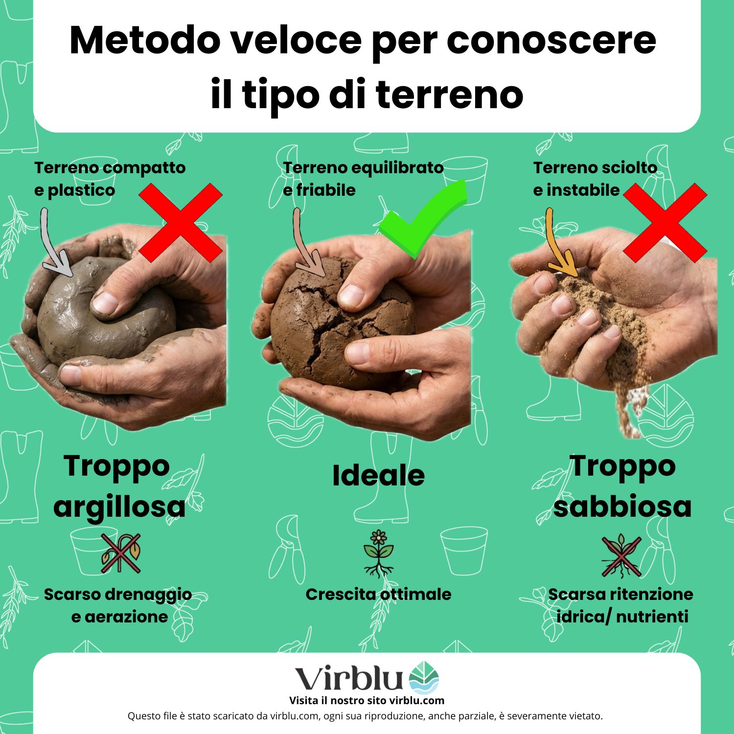 Semplice illustrazione per riconoscere velocemente il tipo di terreno che sia ha in giardino