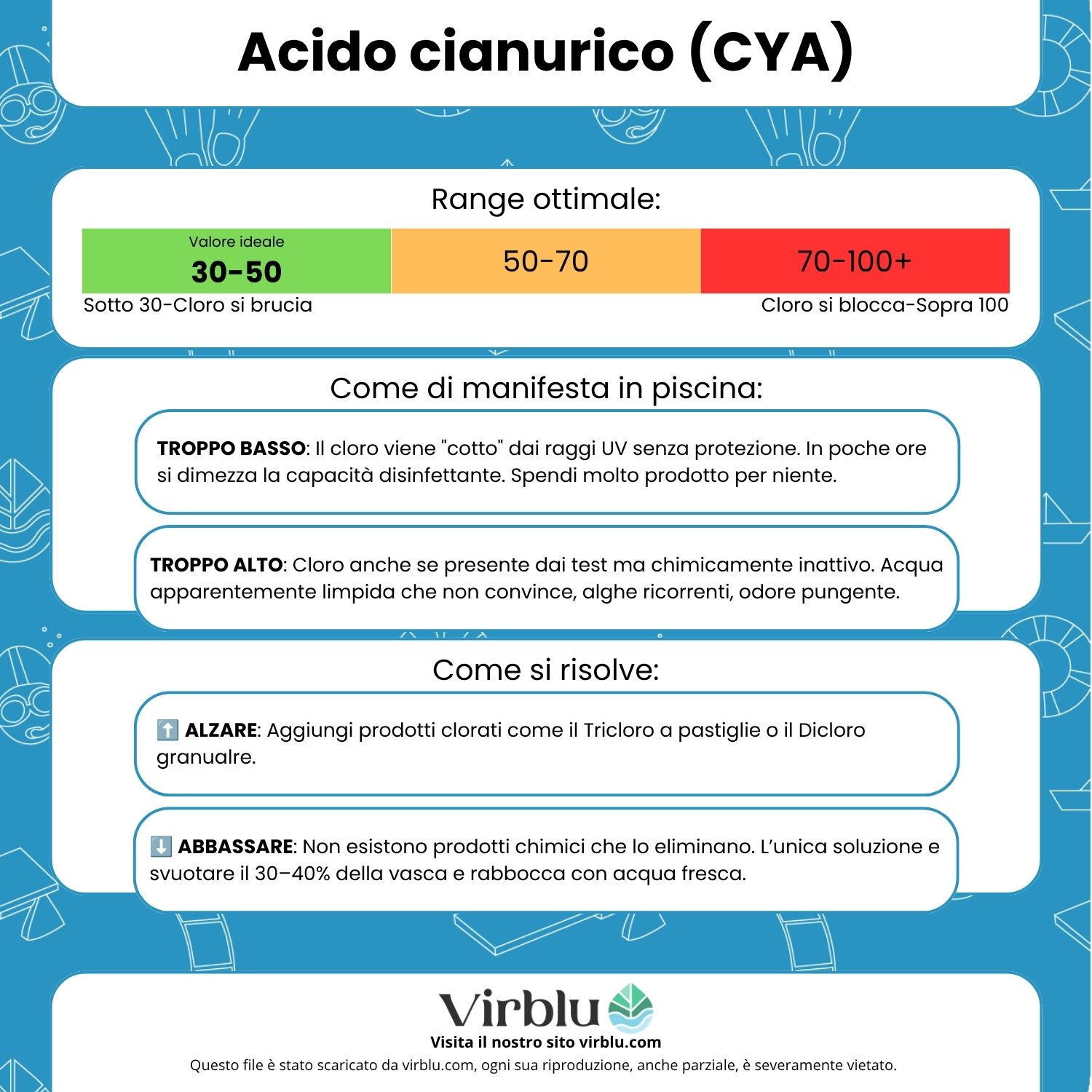 Tabella riassuntiva delle informazioni fondamentali sull'acido cianurico in piscina VIRBLU